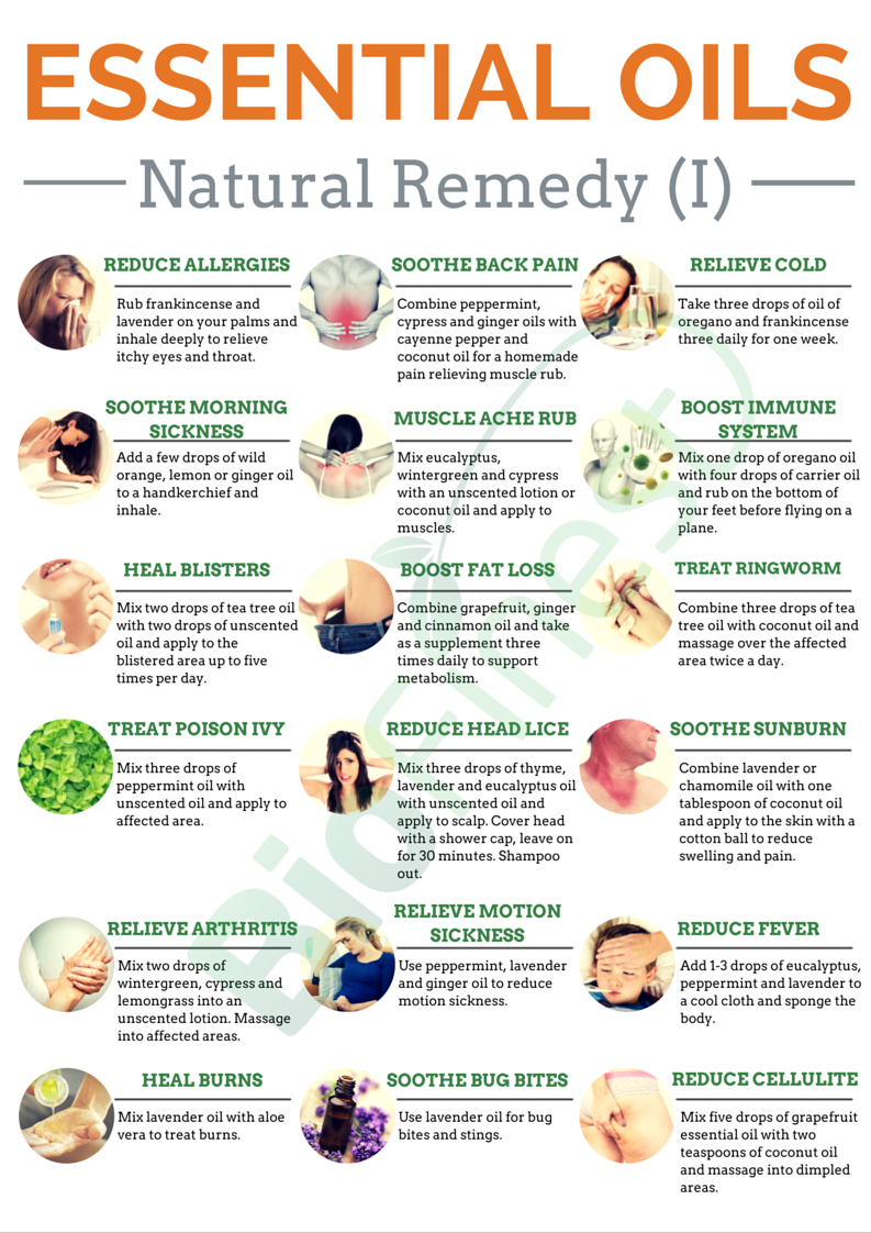 Essential Oil 101 Guide Biofinest